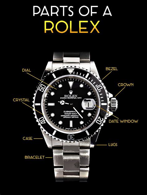 Rolex® Parts 